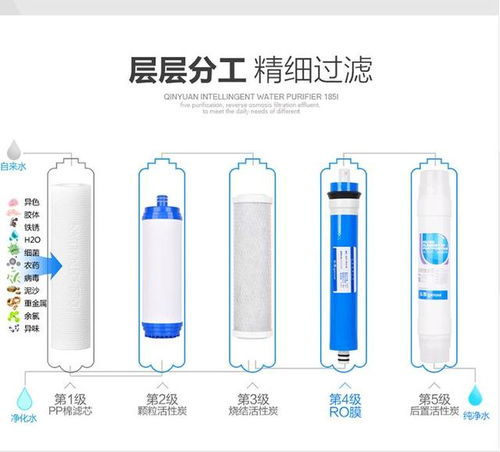 免費送的凈水器純水機產(chǎn)品豐富多樣,凈水概念也層出不窮