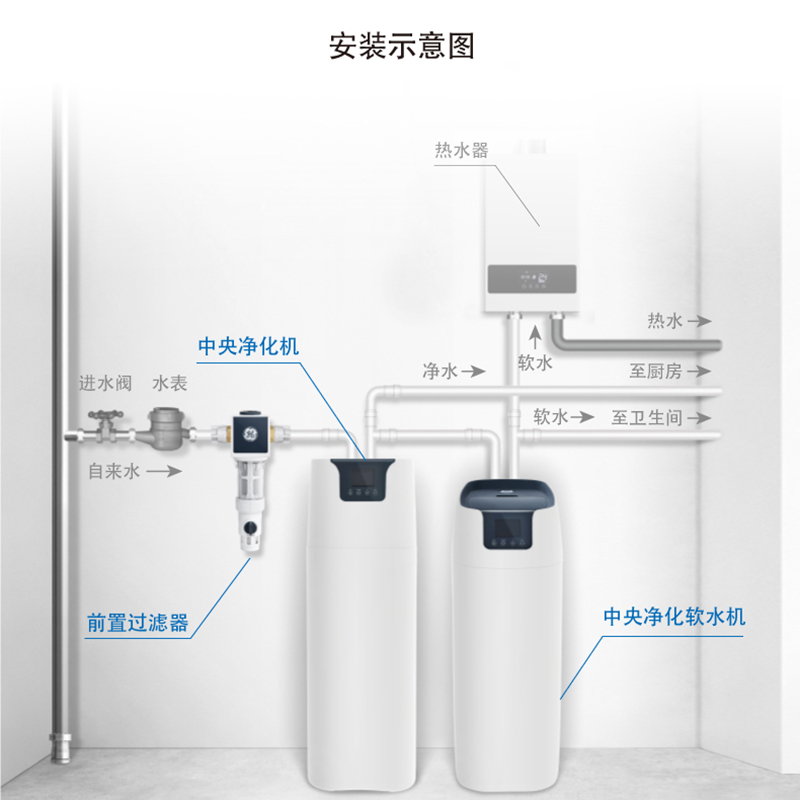 美國(guó)GE通用全屋家用別墅大流量中央凈水處理系統(tǒng) 打造健康優(yōu)質(zhì)的家庭用水環(huán)境