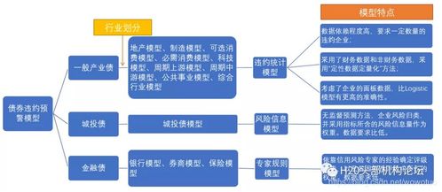 恒生分享 云數據服務如何驅動金融業務數據處理服務