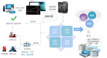 大數據技術重塑金融業 數據處理服務的核心價值與應用圖景