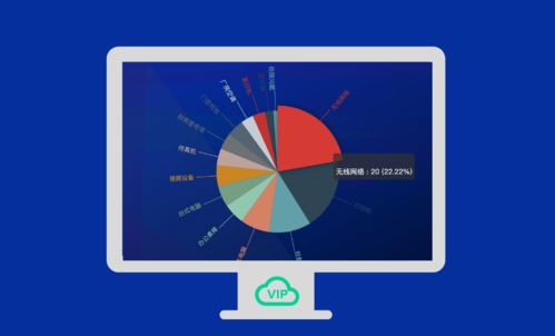VIP報修云 挖掘統計分析數據價值，賦能企業智慧決策