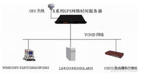 計(jì)算機(jī)系統(tǒng)服務(wù) 驅(qū)動(dòng)現(xiàn)代企業(yè)高效運(yùn)轉(zhuǎn)的關(guān)鍵力量