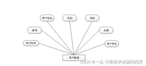食品溯源信息查詢系統(tǒng) 設(shè)計(jì)、實(shí)現(xiàn)與部署