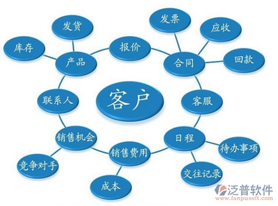 電腦行業客戶如何選擇一款合適的客戶管理軟件？——基于計算機系統服務的實戰指南